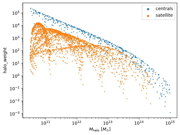 _images/demo_diffsky_lightcone_25_0.png