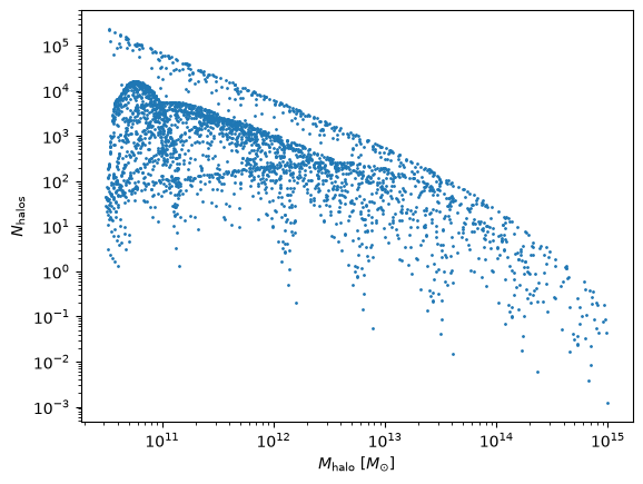 _images/demo_diffsky_lightcone_29_0.png