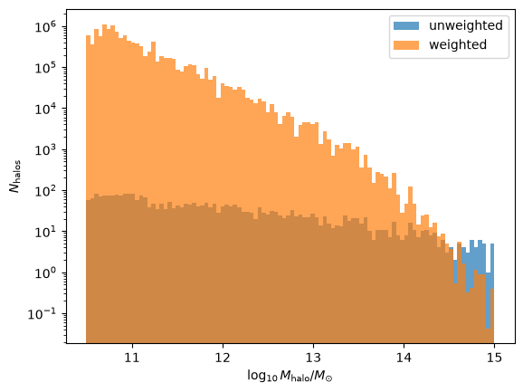 _images/demo_diffsky_lightcone_31_0.png