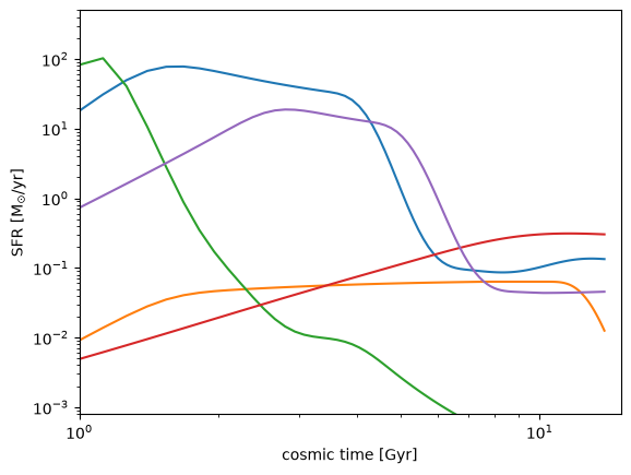 _images/demo_diffsky_lightcone_33_0.png