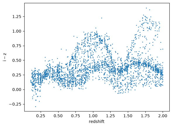 _images/demo_diffsky_lightcone_41_0.png
