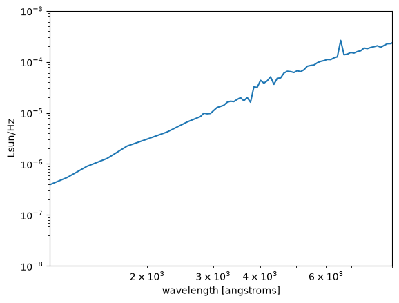 _images/demo_diffsky_recompute_from_mock_16_0.png