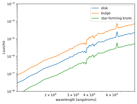 _images/demo_diffsky_recompute_from_mock_19_0.png