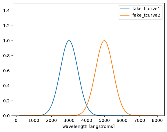 _images/demo_diffsky_recompute_from_mock_21_0.png