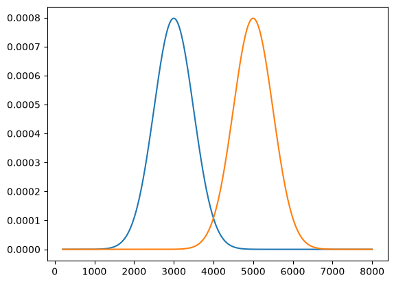 _images/demo_diffsky_recompute_from_mock_opencosmo_14_1.png