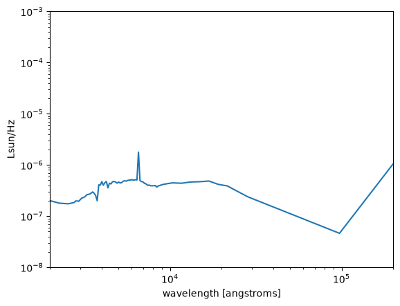 _images/demo_diffsky_recompute_from_mock_opencosmo_18_0.png