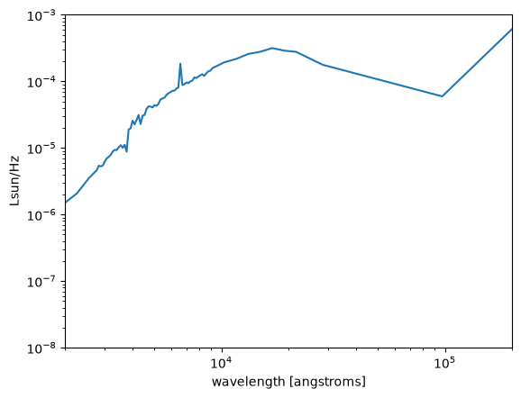 _images/demo_diffsky_recompute_from_mock_opencosmo_19_0.png