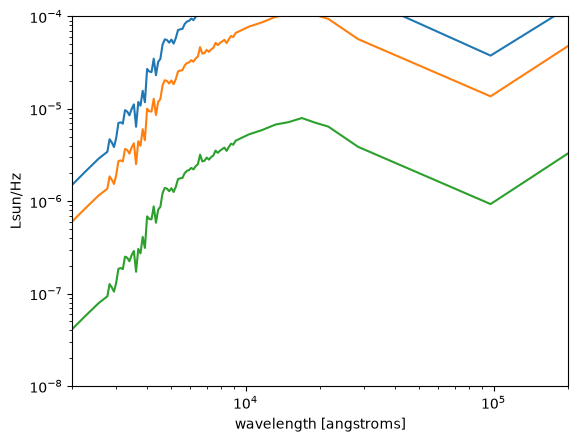 _images/demo_diffsky_recompute_from_mock_opencosmo_22_0.png