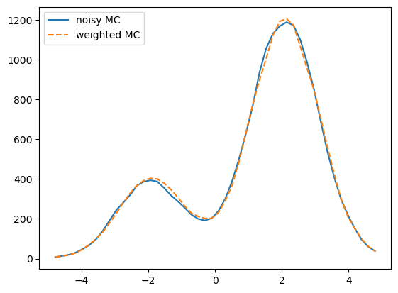 ../_images/gaussian_examples_double_gauss_demo_13_0.png