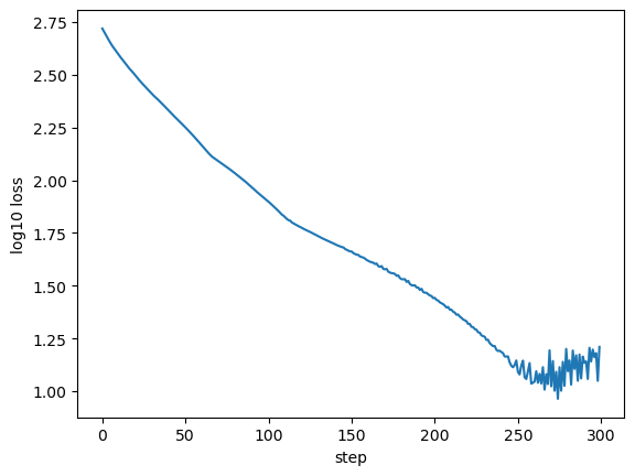 ../_images/gaussian_examples_double_gauss_demo_16_0.png