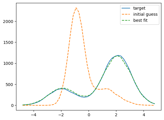 ../_images/gaussian_examples_double_gauss_demo_16_1.png