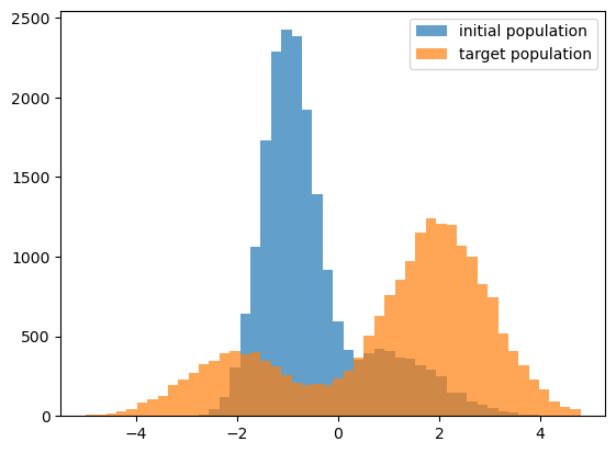 ../_images/gaussian_examples_double_gauss_demo_3_0.png