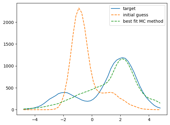 ../_images/gaussian_examples_double_gauss_demo_7_1.png