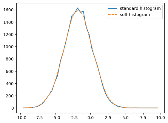 ../_images/gaussian_examples_softhist_demo_15_0.png