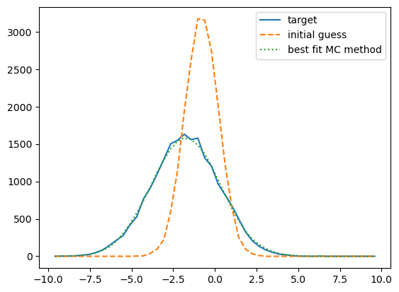../_images/gaussian_examples_softhist_demo_19_1.png
