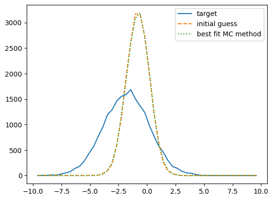 ../_images/gaussian_examples_softhist_demo_8_1.png