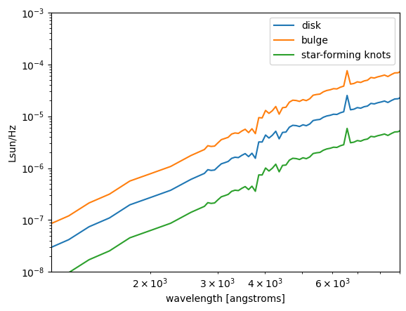 _images/demo_diffsky_recompute_from_mock_20_0.png