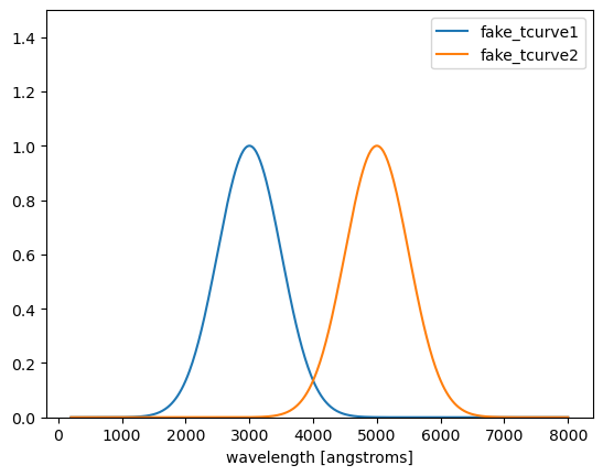 _images/demo_diffsky_recompute_from_mock_22_0.png