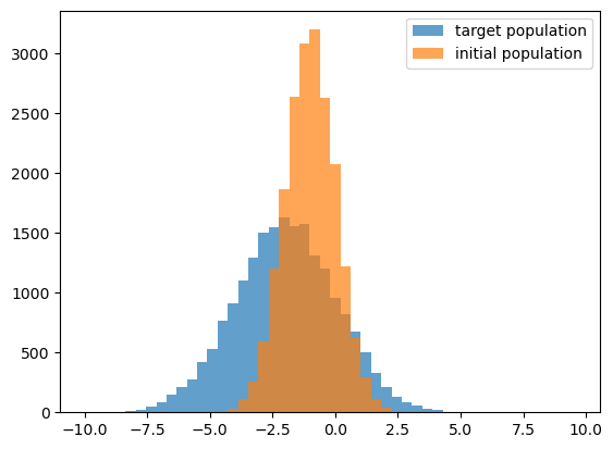 ../_images/gaussian_examples_softhist_demo_2_0.png